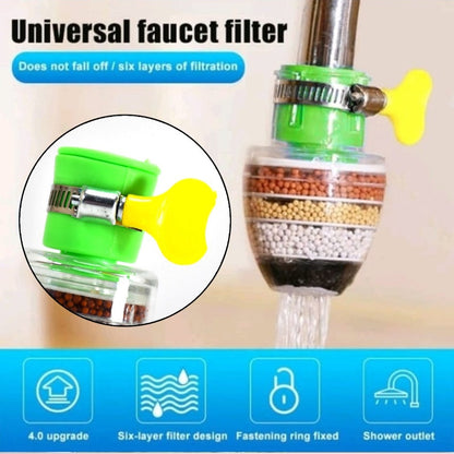 Faucet Filter Shower Head – Anti-Splash Water Saver