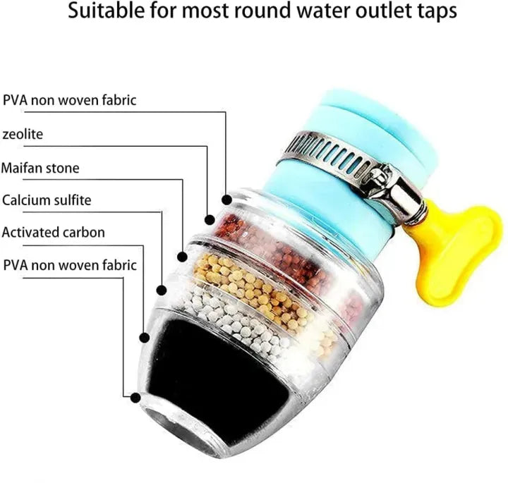 Faucet Filter Shower Head – Anti-Splash Water Saver